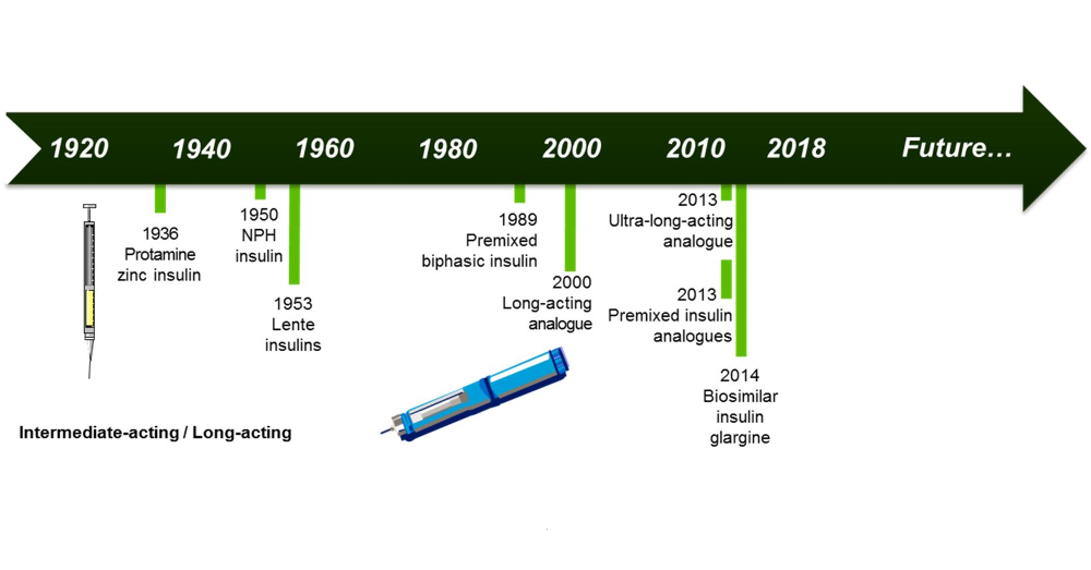 The ideal basal insulin?